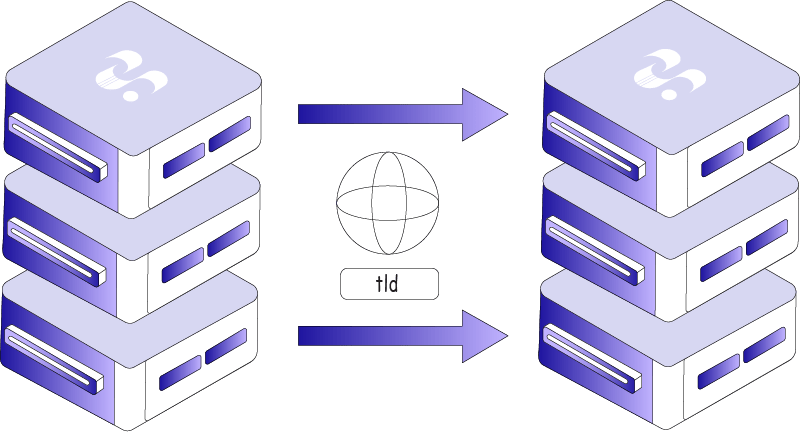 انتقال دامنه