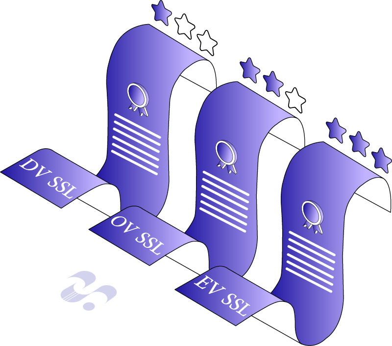 انواع گواهینامه های SSL